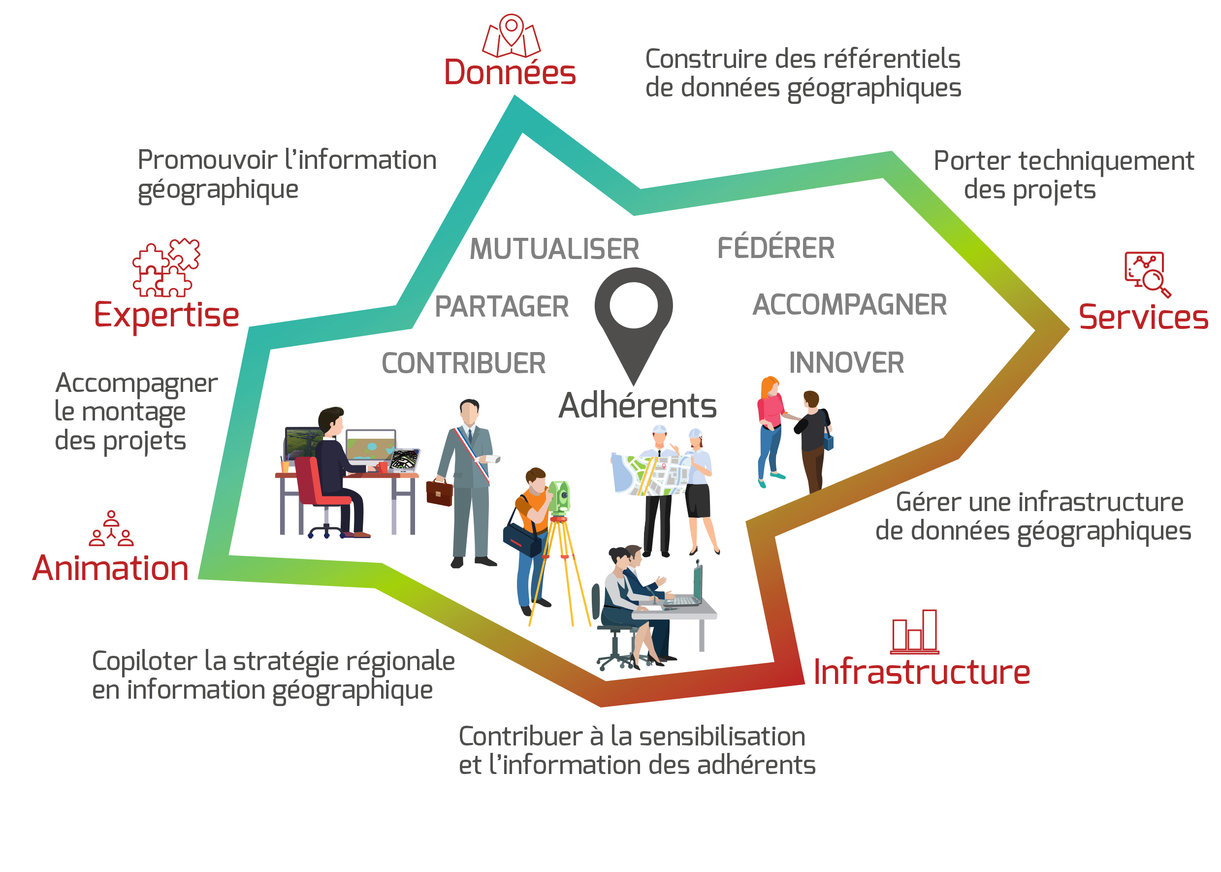 projet associatif